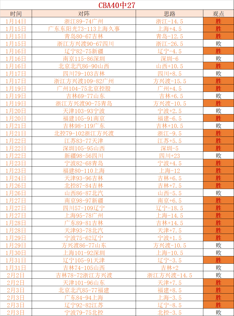 巴薩連敗,巴拉多利德,逆轉,JDB财神捕鱼官网,JDB财神捕鱼官网登录,JDB财神捕鱼官方网站,JDB财神捕鱼游戏