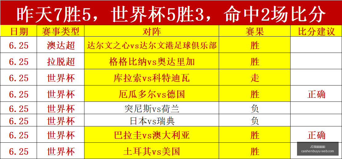 财神捕鱼游,戏官网数据,冲到,JDB财神捕鱼游戏官网,JDB财神捕鱼游戏,JDB捕鱼App,JDB捕鱼下载,JDB游戏中心