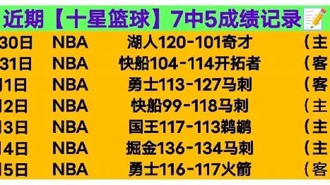 科克展望：瑟洛特持续状态，力保大乐透期号佳绩